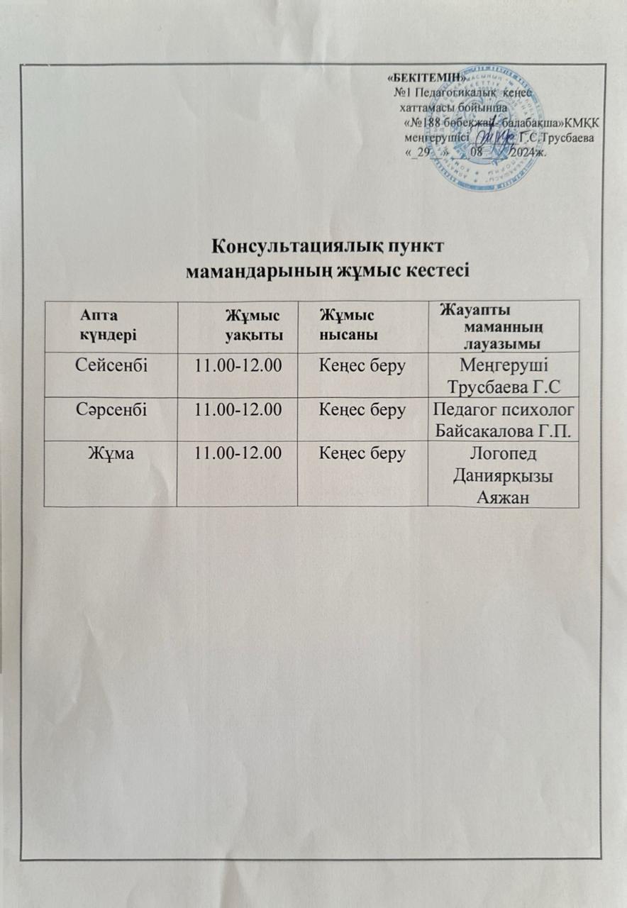 Коснультациялық пунктің жұмыс жоспары 2024-2025 оқу жылына